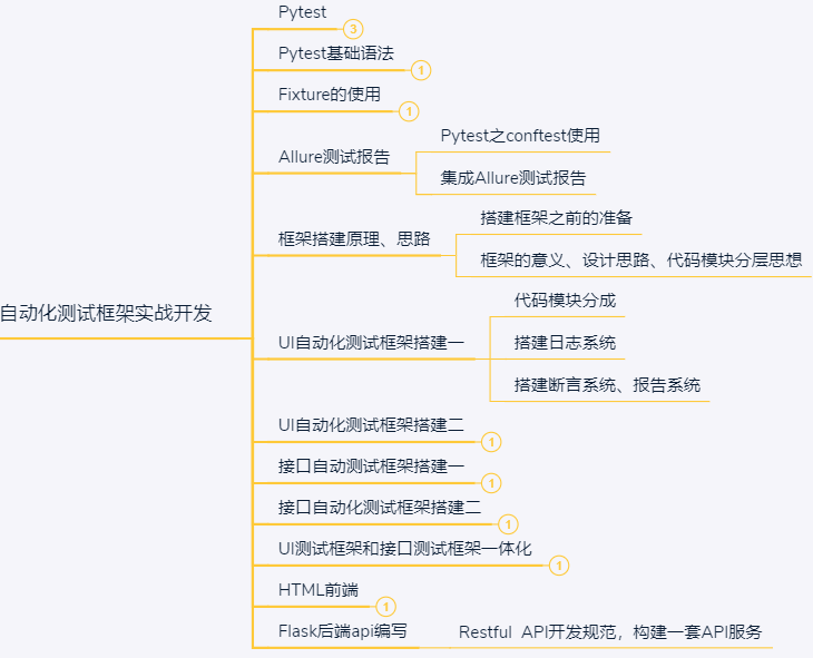 一线城市搬砖，面试软件测试岗，5500就知足了...