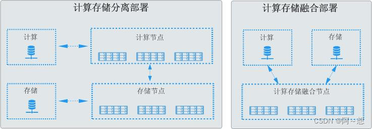 华为分布式块存储Fusion Storage知识总结（二）