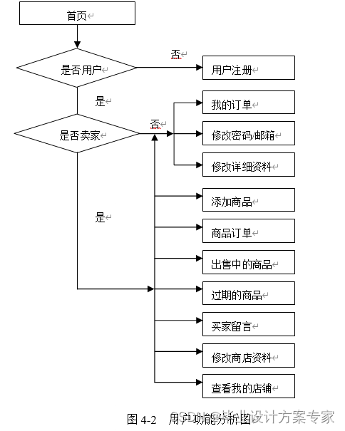 C#毕业设计——基于C#+asp.net+sqlserver的网络商店设计与实现（毕业论文+程序源码）——网络商店