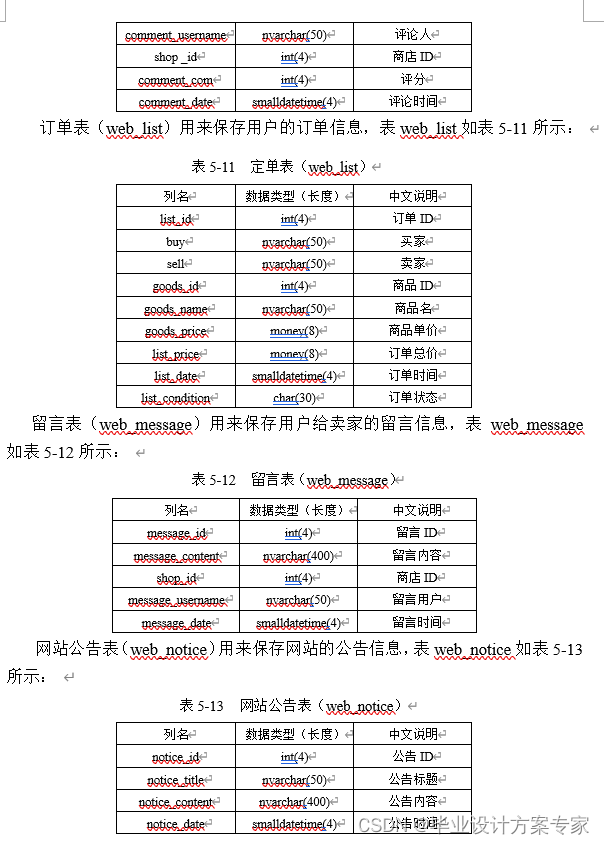 C#毕业设计——基于C#+asp.net+sqlserver的网络商店设计与实现（毕业论文+程序源码）——网络商店