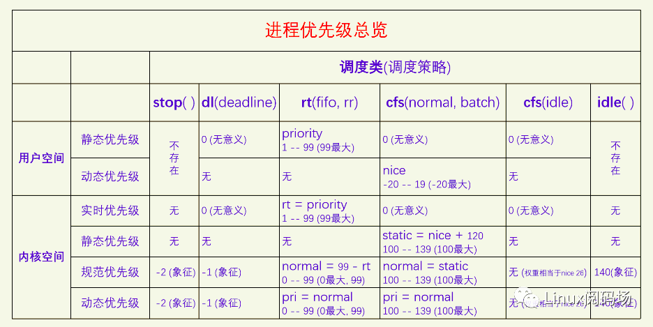 [架构之路-39]：目标系统 - 系统软件 - Linux OS内核进程/线程调度的基本原理