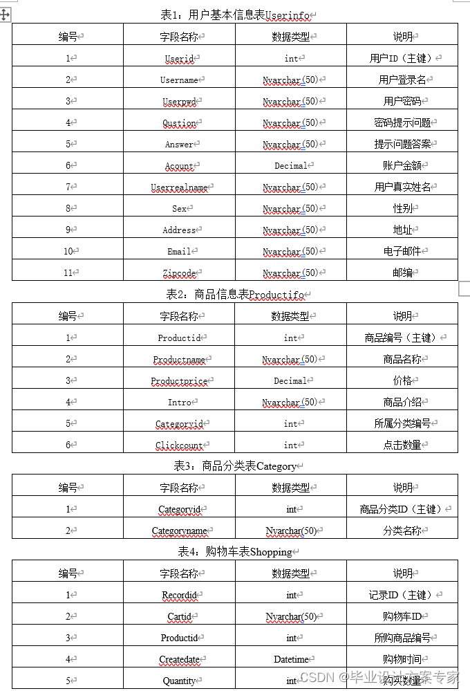 C#毕业设计——基于C#+asp.net+sqlserver的网络商店销售管理系统设计与实现（毕业论文+程序源码）——销售管理系统