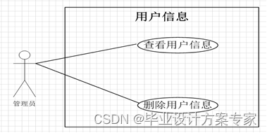 java毕业设计——基于java+JSP+MyEclipse的网上订餐系统设计与实现（毕业论文+程序源码）——网上订餐系统