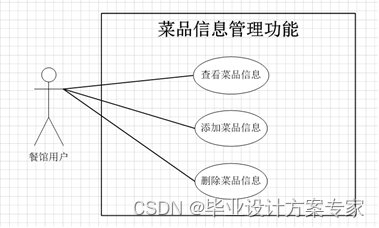 java毕业设计——基于java+JSP+MyEclipse的网上订餐系统设计与实现（毕业论文+程序源码）——网上订餐系统