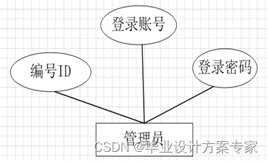 java毕业设计——基于java+JSP+MyEclipse的网上订餐系统设计与实现（毕业论文+程序源码）——网上订餐系统