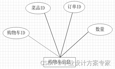 java毕业设计——基于java+JSP+MyEclipse的网上订餐系统设计与实现（毕业论文+程序源码）——网上订餐系统