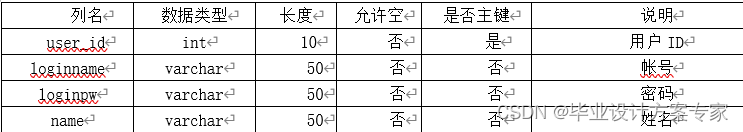 java毕业设计——基于java+JSP+MyEclipse的网上订餐系统设计与实现（毕业论文+程序源码）——网上订餐系统