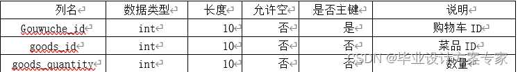 java毕业设计——基于java+JSP+MyEclipse的网上订餐系统设计与实现（毕业论文+程序源码）——网上订餐系统