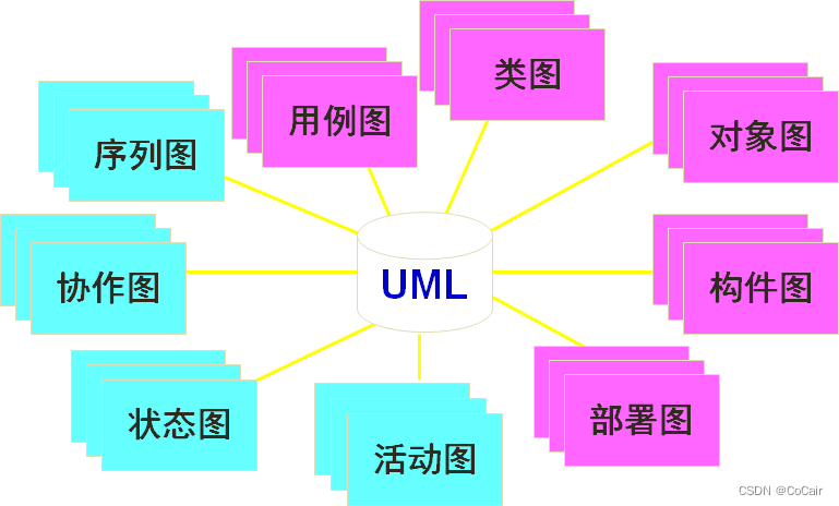 软件体系结构---基础知识点（5）