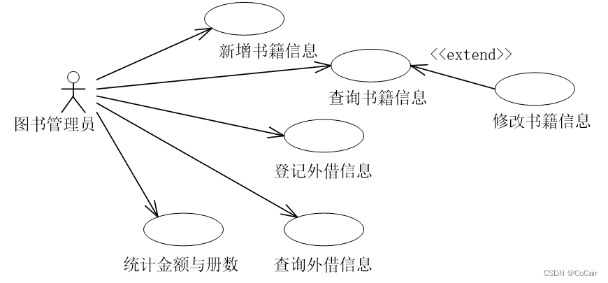 软件体系结构---基础知识点（5）