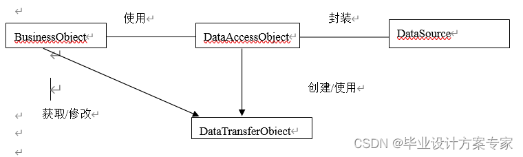 java毕业设计——基于java+JSP+MyEclipse的网上订餐系统设计与实现（毕业论文+程序源码）——网上订餐系统