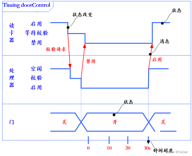 软件体系结构---基础知识点（5）