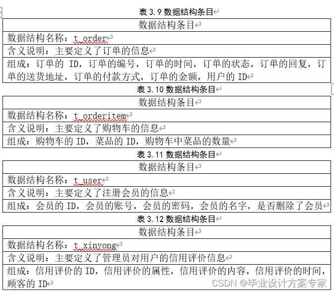 java毕业设计——基于java+JSP+MyEclipse的网上订餐系统设计与实现（毕业论文+程序源码）——网上订餐系统