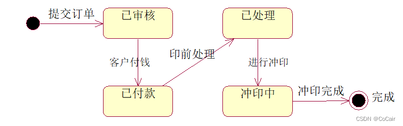 软件体系结构---基础知识点（5）