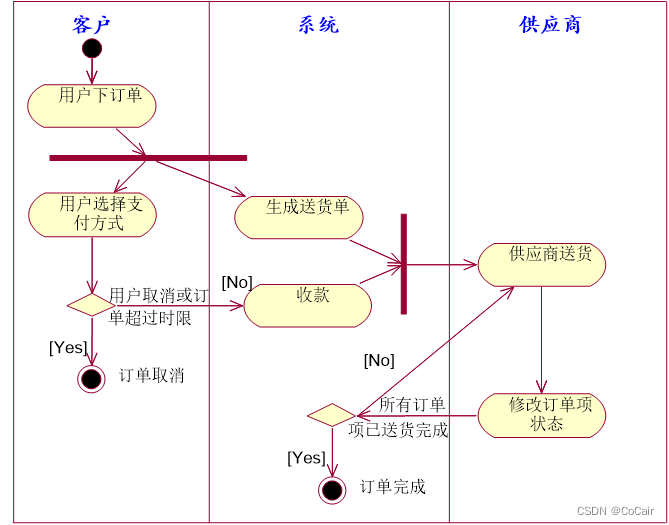 软件体系结构---基础知识点（5）