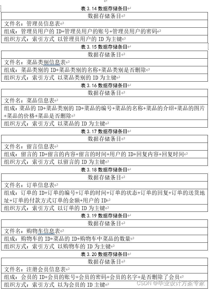 java毕业设计——基于java+JSP+MyEclipse的网上订餐系统设计与实现（毕业论文+程序源码）——网上订餐系统