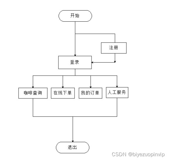 基于Android的点餐系统设计与实现