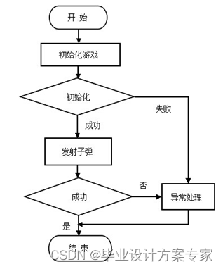 【java毕业设计】基于java+Eclipse的飞机大战游戏设计与实现（毕业论文+程序源码）——飞机大战游戏