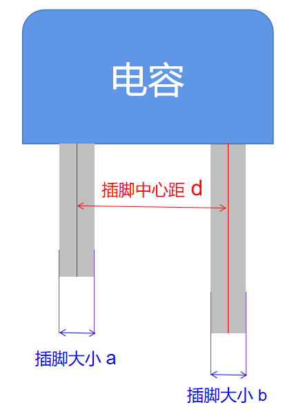 “代入公差，根据生产实际值，确定最终设计值”具体怎么做？本文告诉你