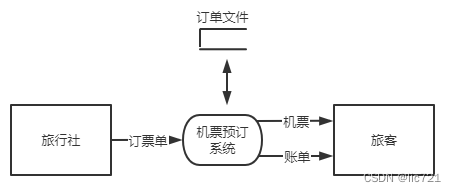 程序员绘图指南