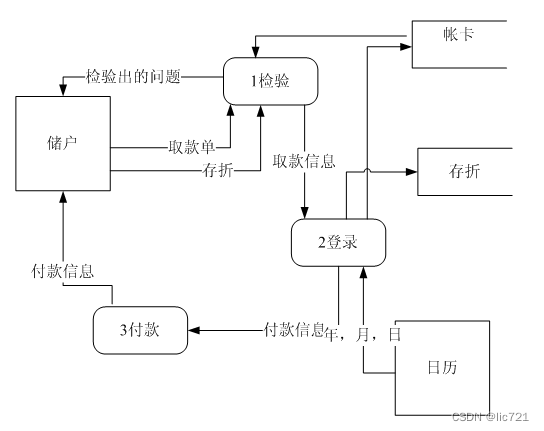 程序员绘图指南