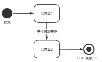 程序员绘图指南