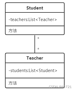 程序员绘图指南