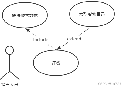 程序员绘图指南