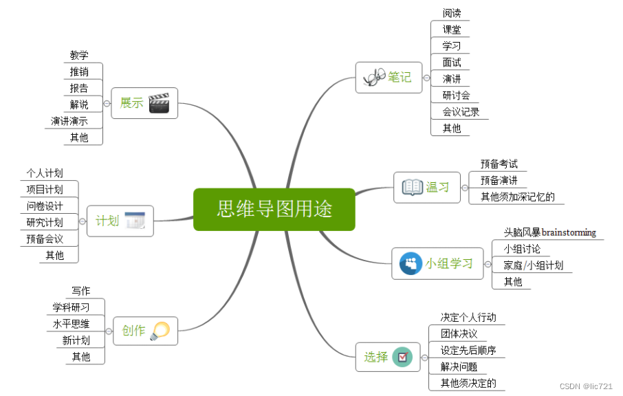 程序员绘图指南