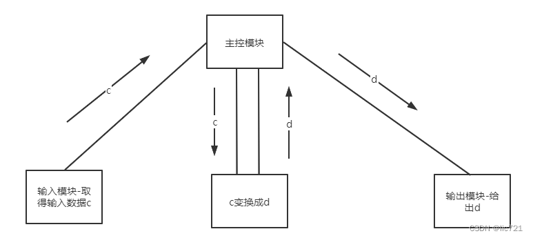 程序员绘图指南