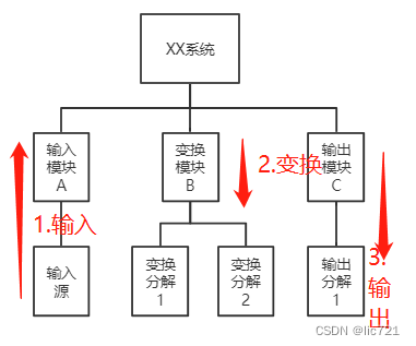 程序员绘图指南