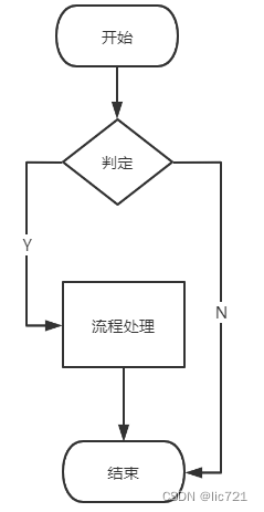 程序员绘图指南