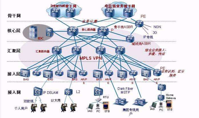 [架构之路-43]：目标系统 - 系统软件 - Linux下的网络通信-3-TCP/IP协议族：IP、TCP/UDP/SCTP、Socket、应用层协议