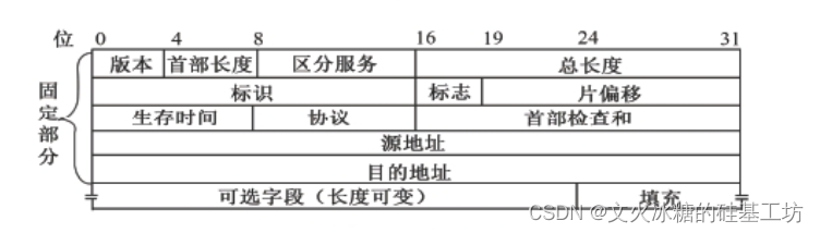 [架构之路-43]：目标系统 - 系统软件 - Linux下的网络通信-3-TCP/IP协议族：IP、TCP/UDP/SCTP、Socket、应用层协议