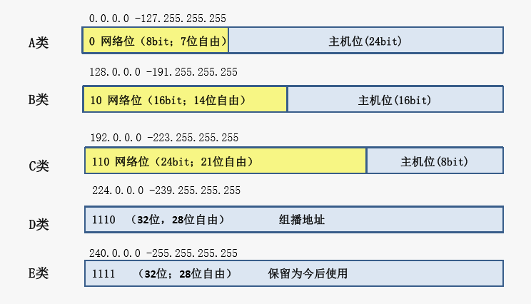 [架构之路-43]：目标系统 - 系统软件 - Linux下的网络通信-3-TCP/IP协议族：IP、TCP/UDP/SCTP、Socket、应用层协议