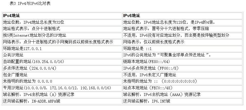 [架构之路-43]：目标系统 - 系统软件 - Linux下的网络通信-3-TCP/IP协议族：IP、TCP/UDP/SCTP、Socket、应用层协议