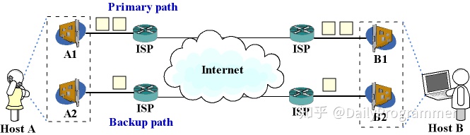 [架构之路-43]：目标系统 - 系统软件 - Linux下的网络通信-3-TCP/IP协议族：IP、TCP/UDP/SCTP、Socket、应用层协议