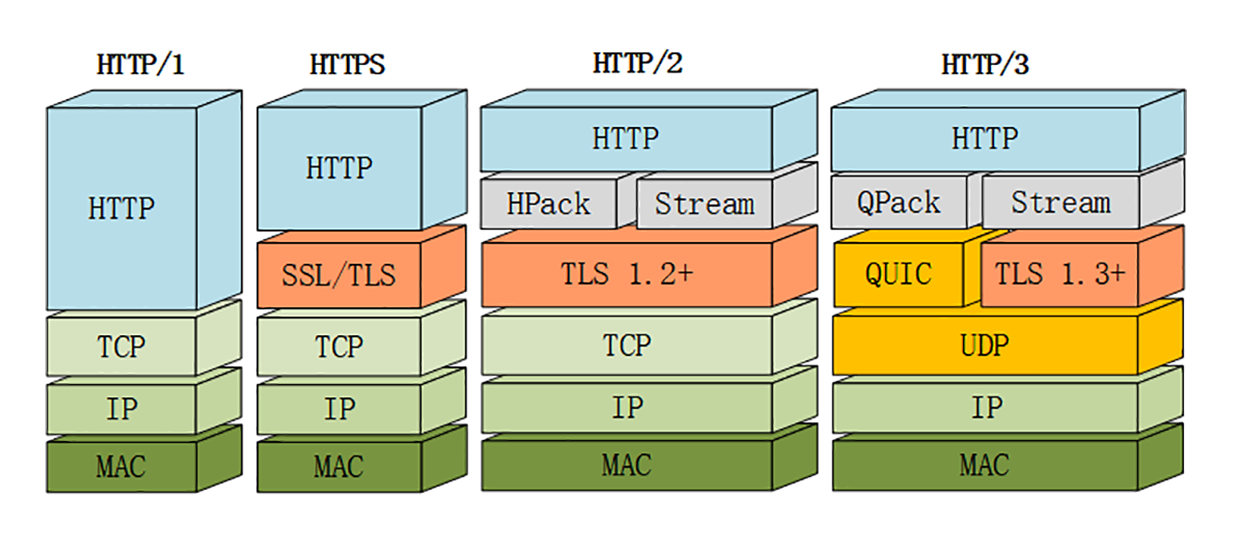 [架构之路-43]：目标系统 - 系统软件 - Linux下的网络通信-3-TCP/IP协议族：IP、TCP/UDP/SCTP、Socket、应用层协议