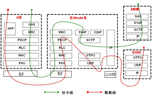 [架构之路-43]：目标系统 - 系统软件 - Linux下的网络通信-3-TCP/IP协议族：IP、TCP/UDP/SCTP、Socket、应用层协议