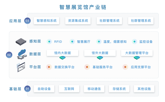 倾斜摄影技术构建 WebGIS 智慧展馆 | 图扑软件