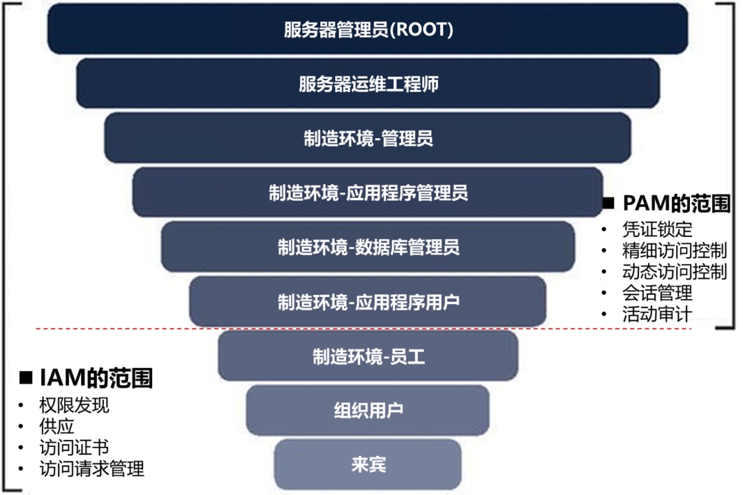 信息安全-网络安全的三大支柱和攻击向量