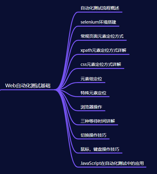 3年功能测试，工资卡在10k始终迈不过去，自动化测试真的有必要学吗？