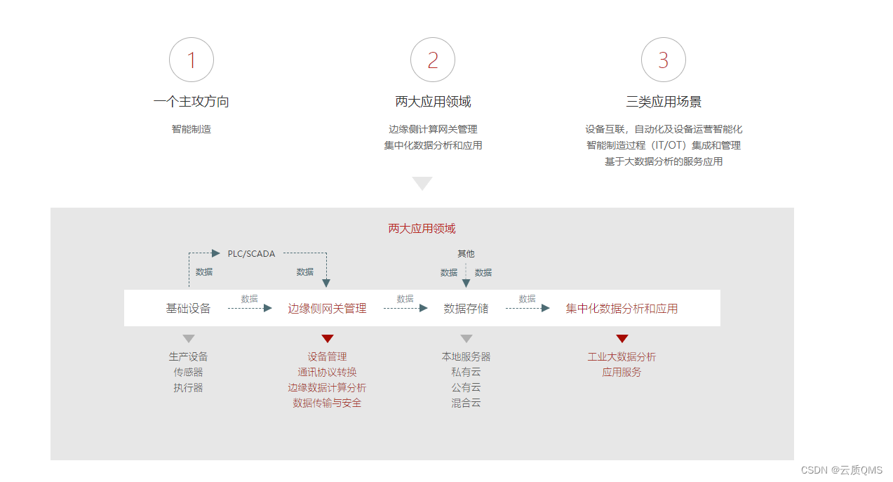 QMS-云质-质量管理软件-闲聊霍尼韦尔用13亿美元收购一家质量管理软件(QMS)小公司