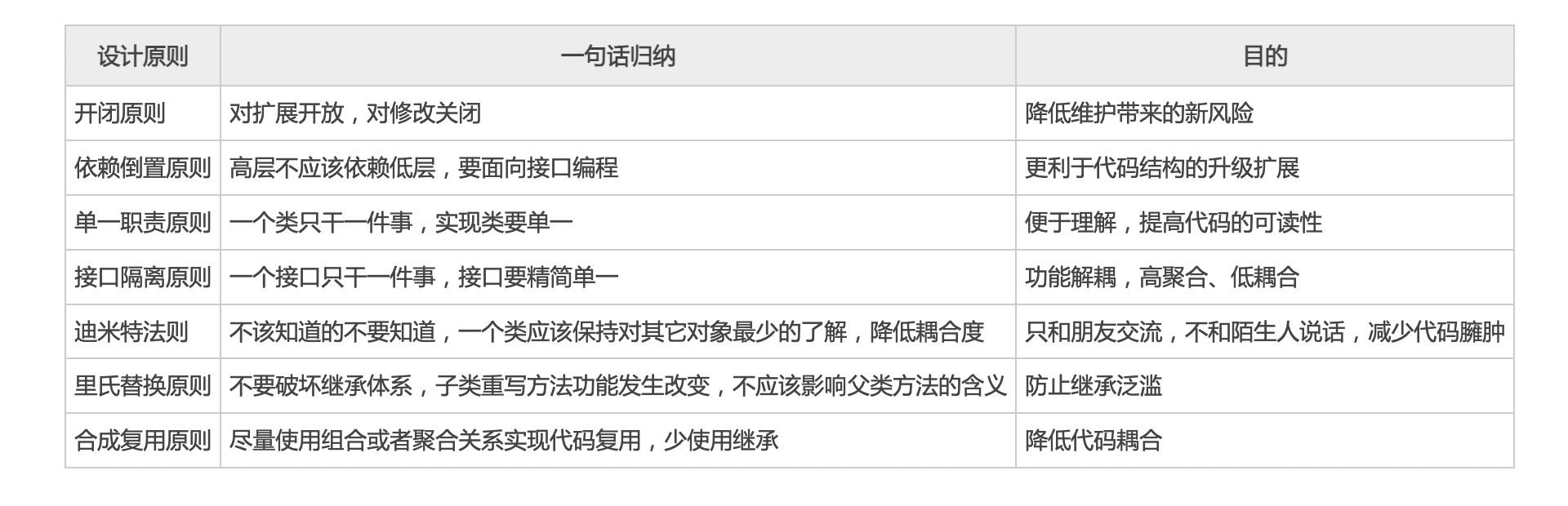 设计模式之大纲