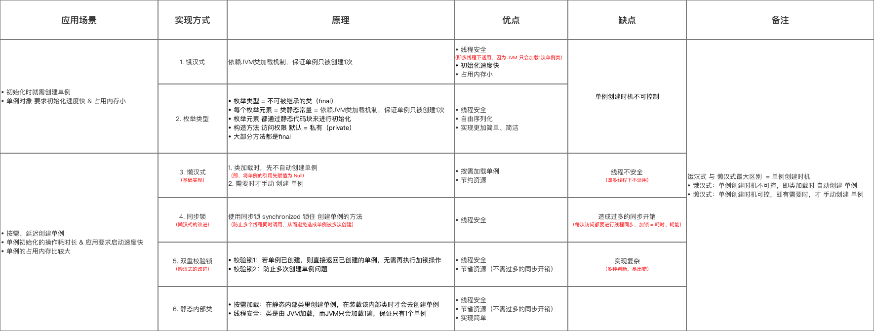 设计模式之大纲