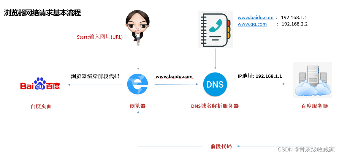 Python爬虫帮你抢秒杀