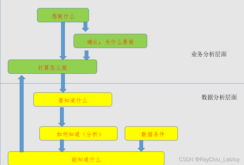 工业大数据分析指南材料整理