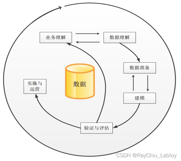 工业大数据分析指南材料整理