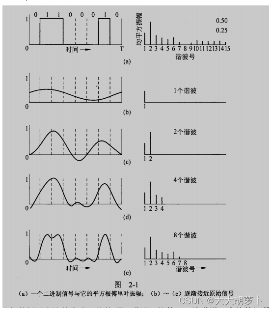 山东大学软件学院计算机网络知识总结--第二章物理层