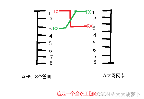 山东大学软件学院计算机网络知识总结--第二章物理层